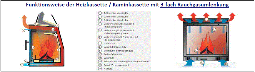 8-Kaminkassette,Kachelofeneinsatz,KAMINEINSATZ AUSTAUSCH,AUSTAUSCHEN,ERSETZEN ,ERNEUERN,UMRÜSTUNG, RADIANTE,ESCH,SPARTHERM,SPEEDY